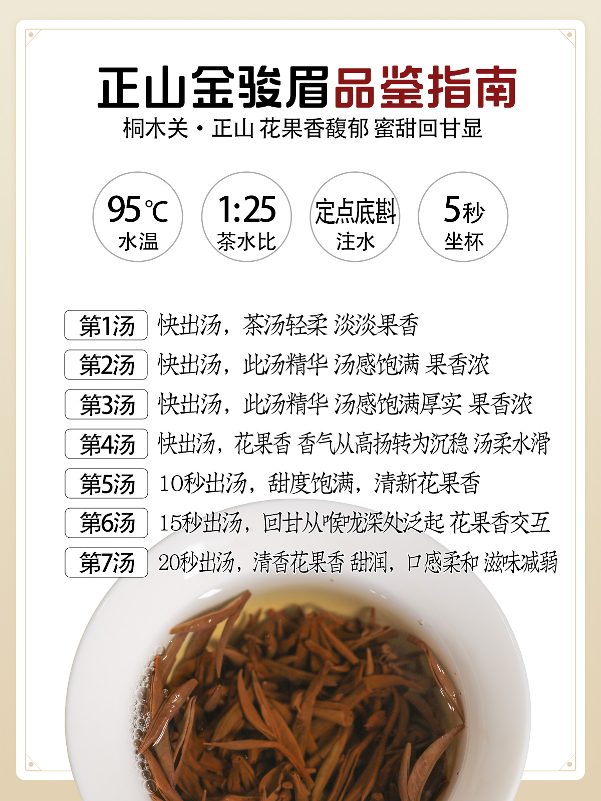 金骏眉冲泡方法